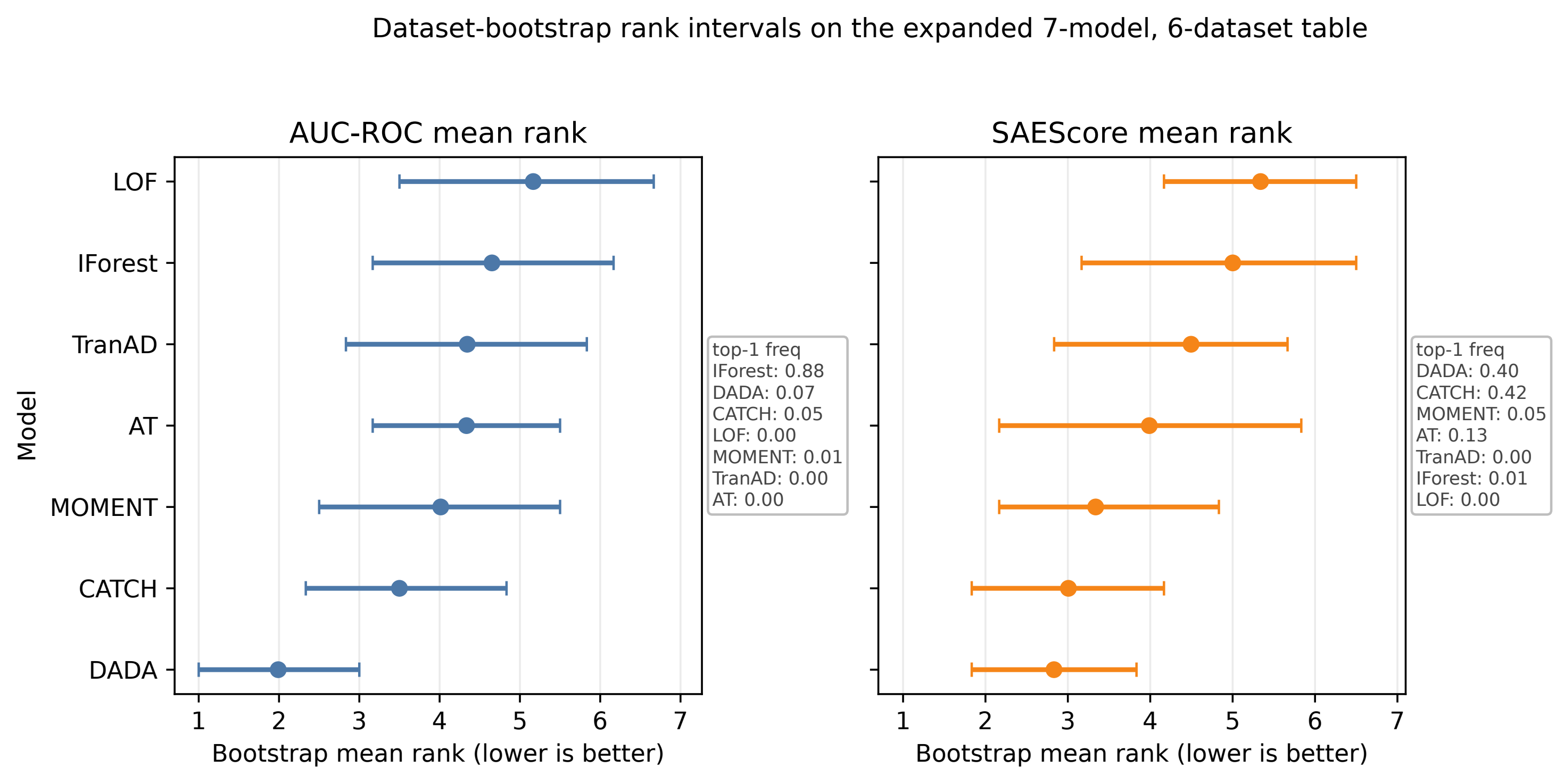 Paper Figure 13 bootstrap rank comparison