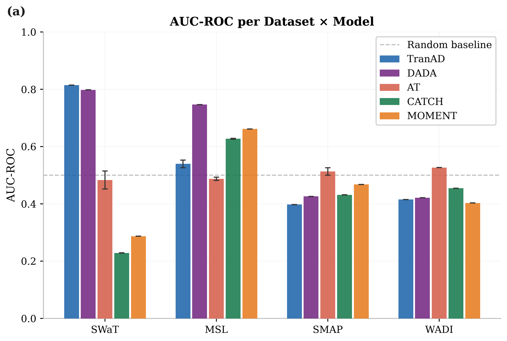 Paper Figure 4 metric disagreement