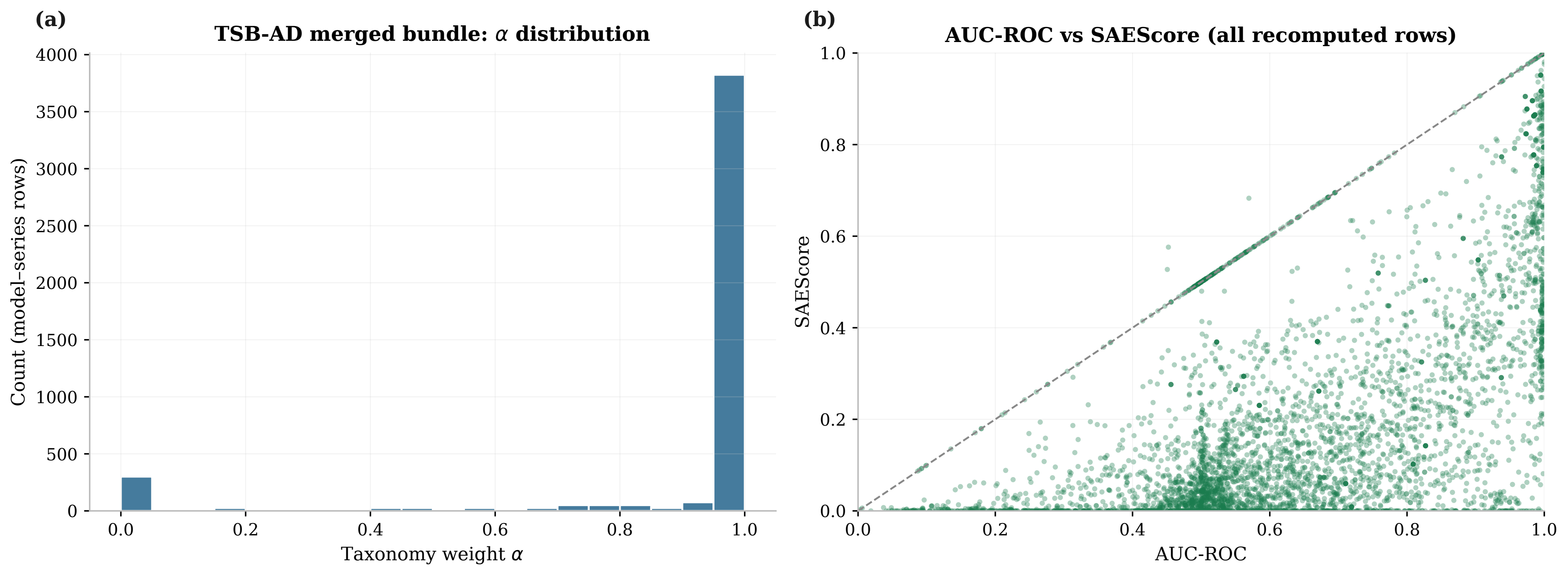 Paper Figure 5 TSB-AD-M replication audit